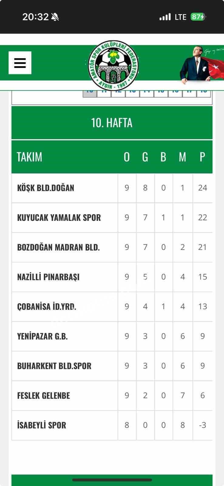 YAMALAKSPOR, LİDERLİK İÇİN SAHAYA ÇIKACAK